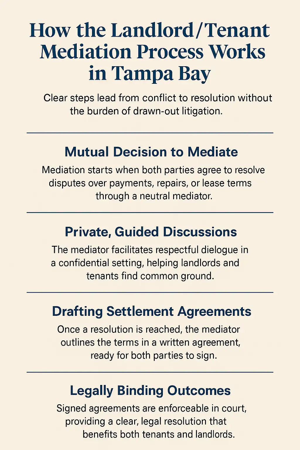 How the Mediation Process Works for Rental Conflict